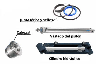 Guía para el Reacondicionamiento de su Cilindro Hidráulico