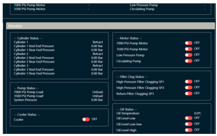 Banco de pruebas Monitor