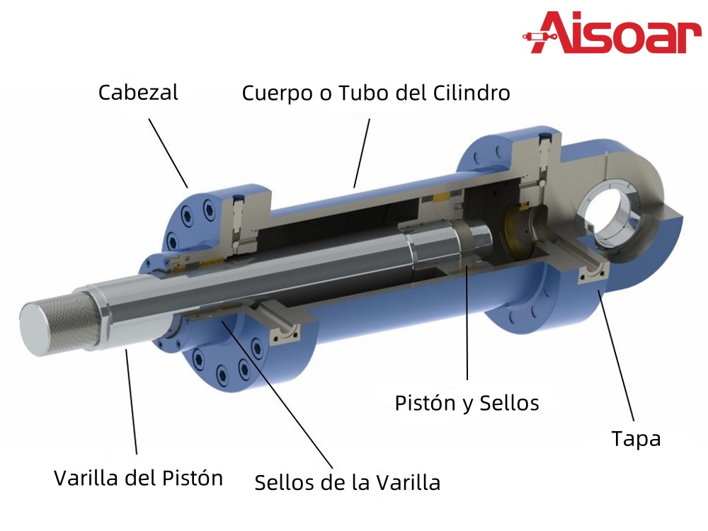 Comprendiendo los Cilindros Hidráulicos: La Fuerza que Impulsa su Maquinaria